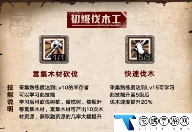 明日之后伐木工天赋怎么加点：